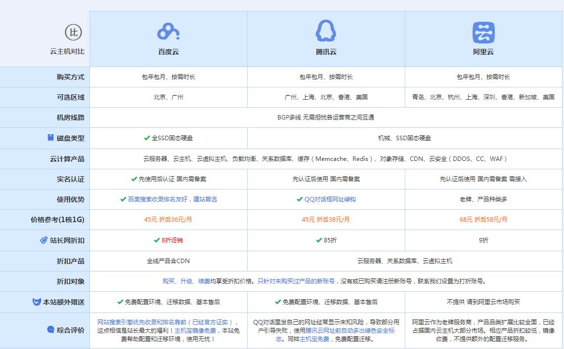 绩溪云主机代理对比.jpg